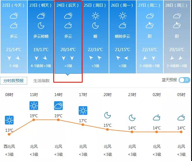 天气情况