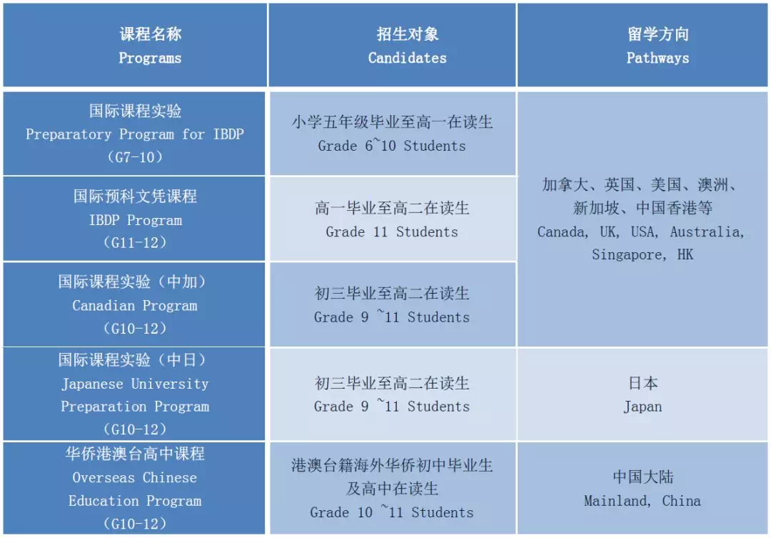 课程招生信息