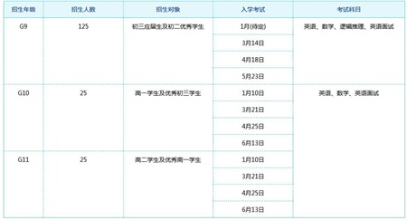 ULC剑桥国际高中2021招生计划