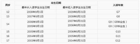 2021-2022学年入读年级和安排