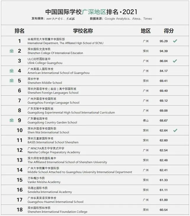 中国国际学校广深国际学校排行