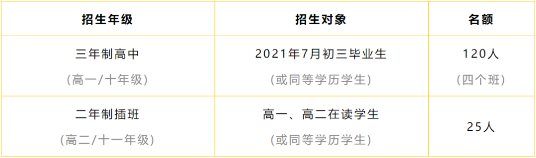 华附中学国际部2021招生对象