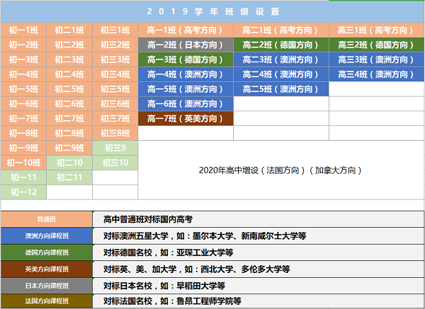 班级建制