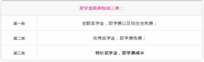 奖学金政策