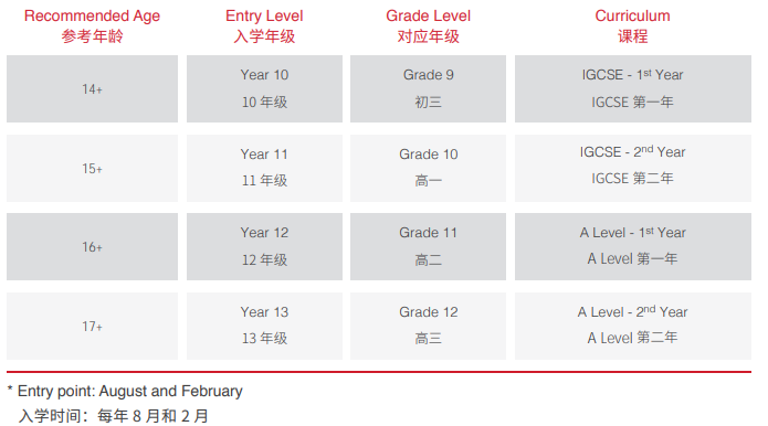 上海莱克顿学校入学年级