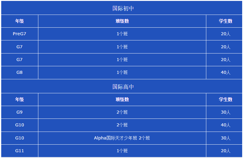 新哲书院AP招生