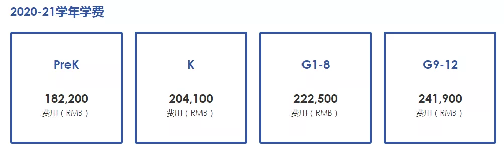 深圳贝赛思国际学校学费