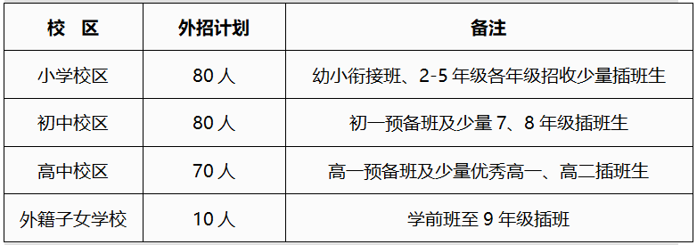 武汉枫叶国际学校2021年春季招生计划
