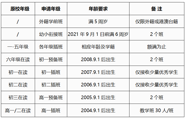 武汉枫叶国际学校2021年春季招生报名要求