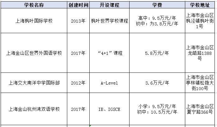 上海金山区国际学校