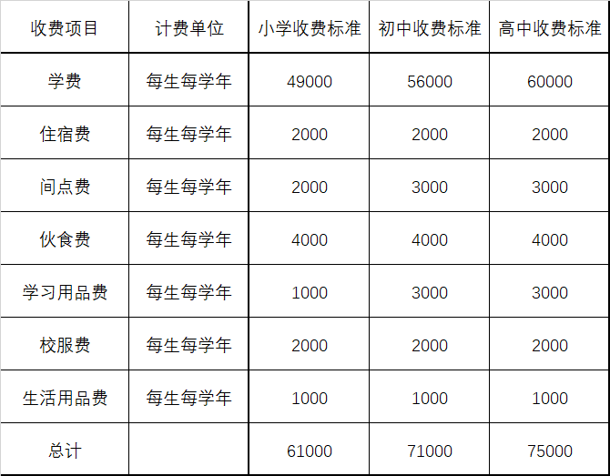 英华国际学校收费参考