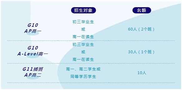 广东华侨中学国际部招生计划