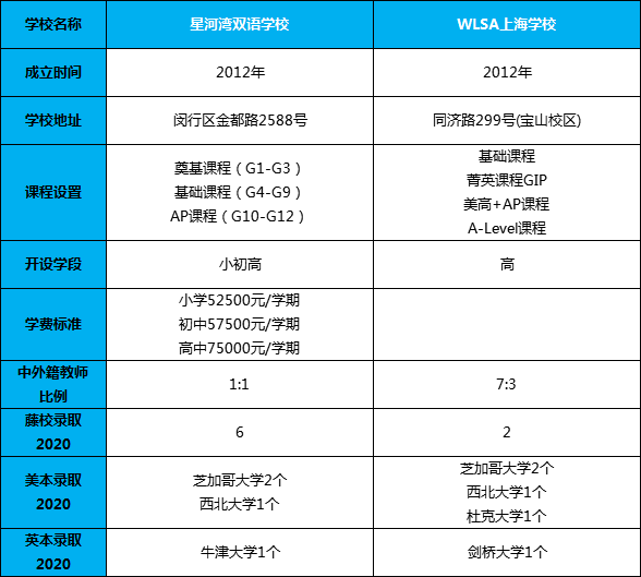 星河湾与WLSA上海学校学校基本信息