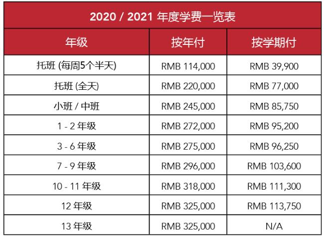 上海德威外籍人员子女学校(浦东)2020-2021学费