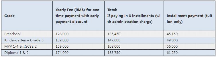 广州南方外籍人员子女学校学费参考