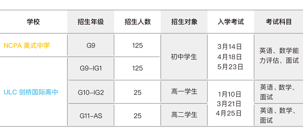 NCPA美式中学2021-2022学年招生简章