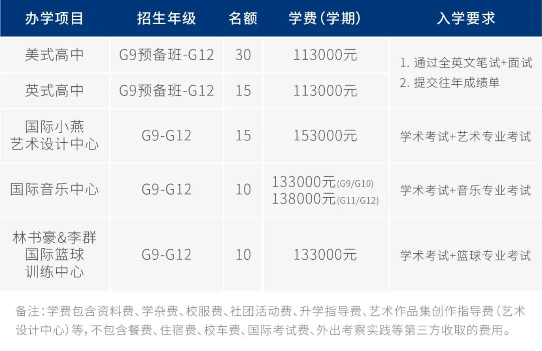 深圳国际预科学院2021春招