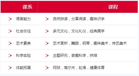 课程体系