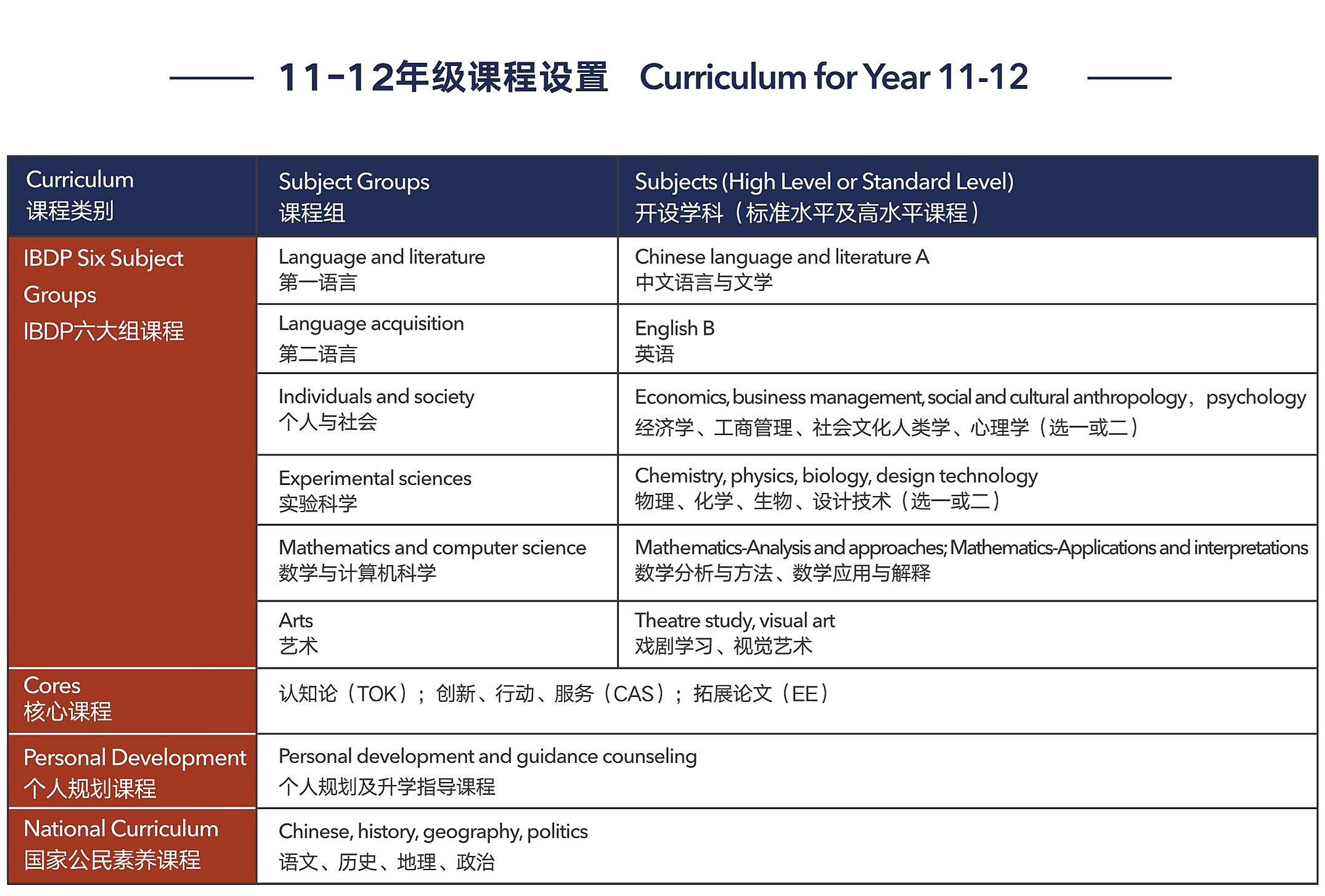 上海浦东万科学校高中IBDP课程