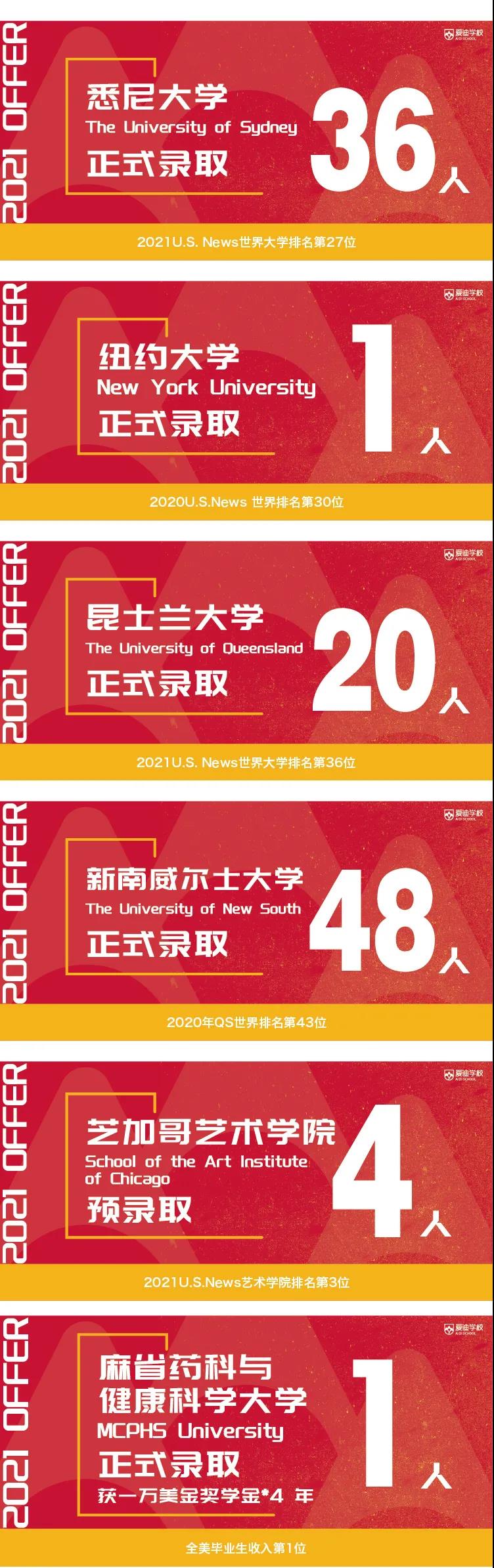 爱迪学校2021早申