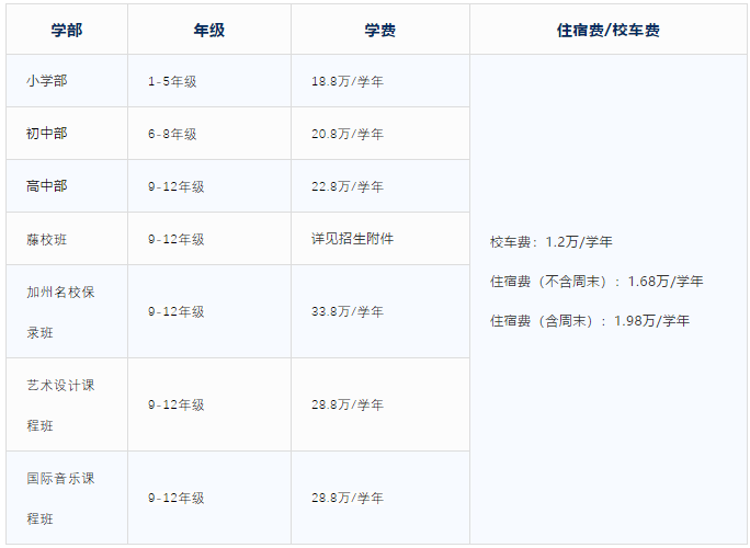 深圳博纳国际学校2021年费用