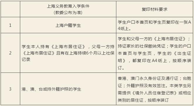 尚德2021春季入学报名条件