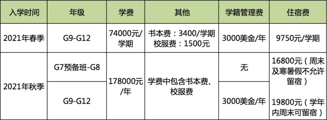 橘郡美高深大校区学费