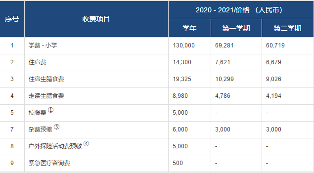 常州威雅小学部2020-2021收费项目