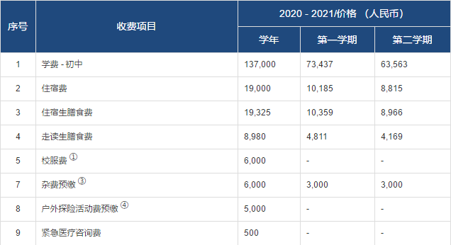 常州威雅初中部2020-2021收费项目