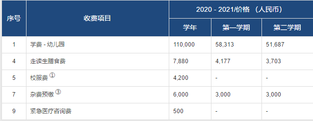 常州威雅幼儿园部2020-2021收费项目