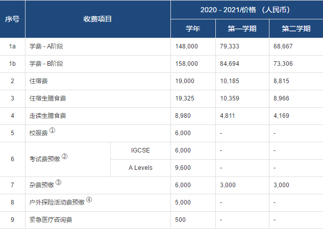 常州威雅培训部2020-2021收费项目