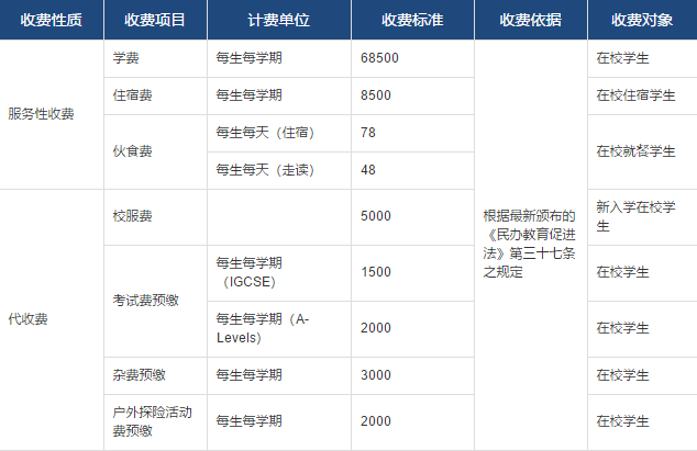 常州威雅初中部收费公示表