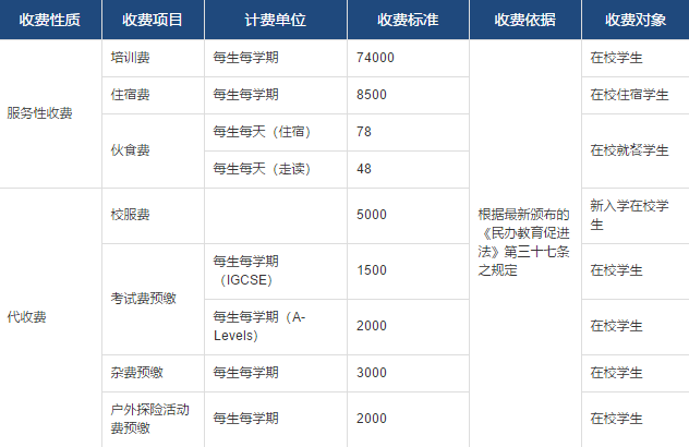 常州威雅培训部收费公示表