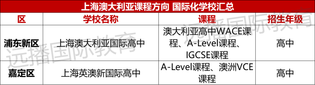 上海澳大利亚课程方向国际化学校