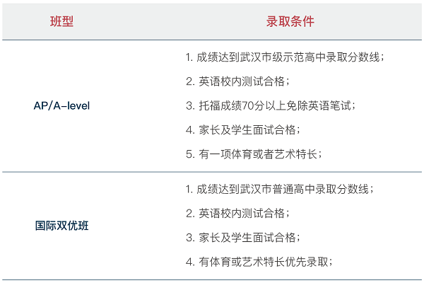 武汉海淀外国语实验学校高中国际班