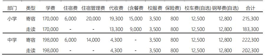 北京爱迪国际学校2021-2022学年收费情况