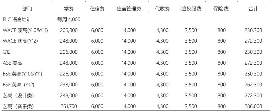 北京爱迪国际学校2021-2022学年收费情况