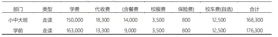 北京爱迪国际学校2021-2022学年收费情况