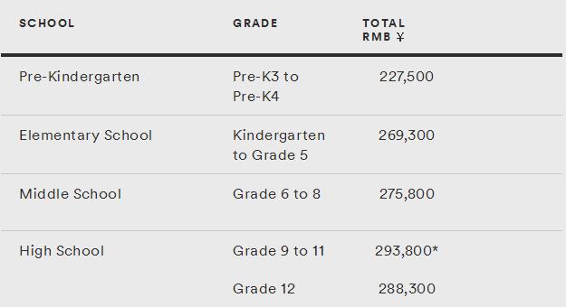 2020-2021学年上海美国学校学费