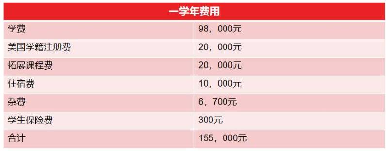 上海蒙特奥利弗学校费用参考