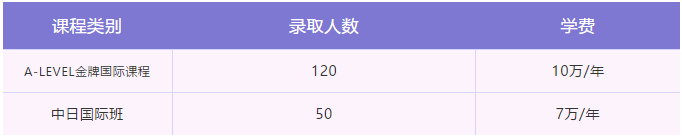 常青藤国际部2021级招生计划