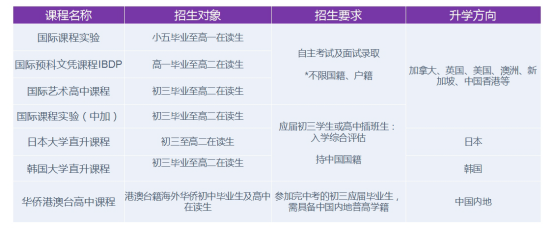 深圳奥斯翰外语学校招生对象