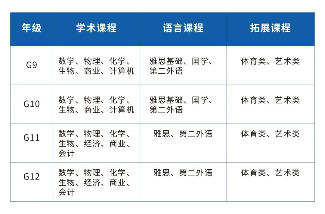 英领国际学校南京考试中心课程