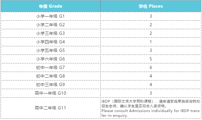 佛山市诺德安达学校招收年级