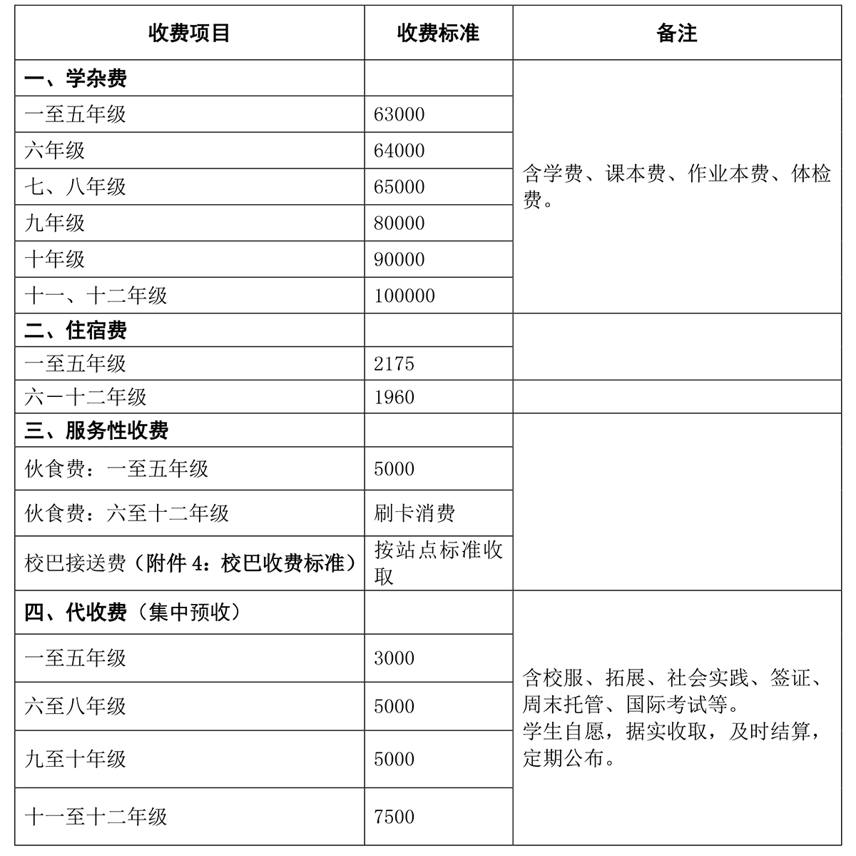 国际课程收费项目及收费明细标准