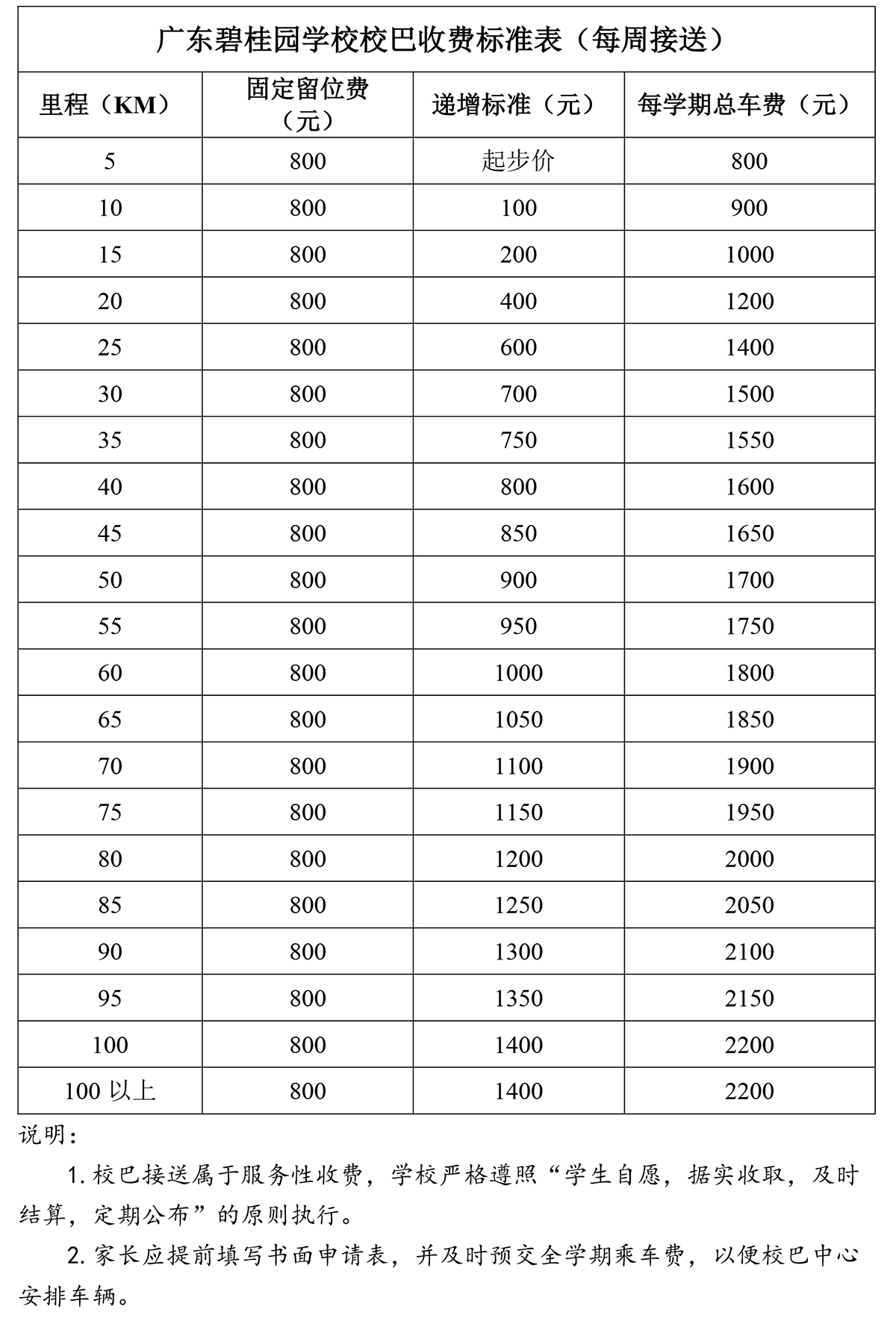 2020-2021学年度校巴线路收费标准