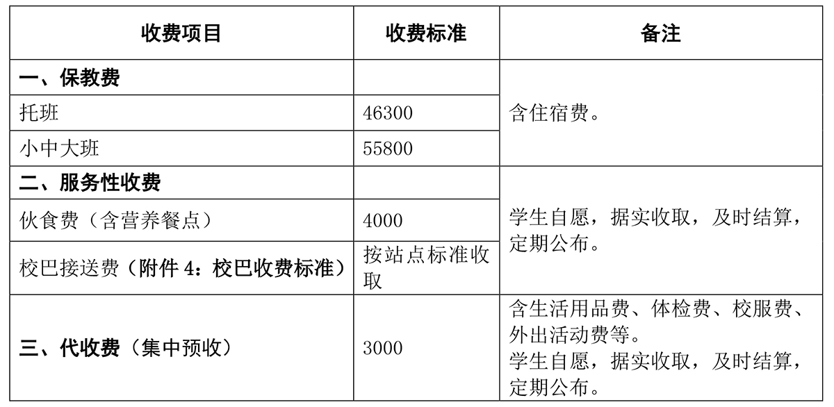 幼儿园收费项目及收费明细标准