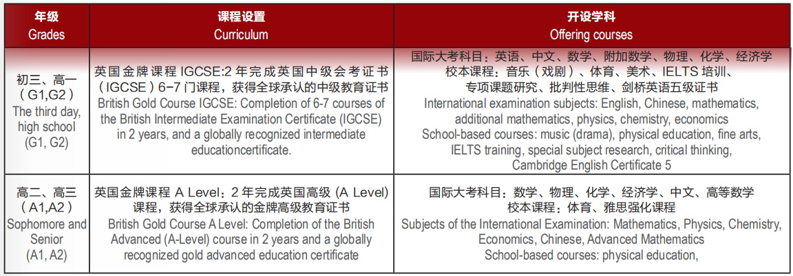 廊坊益田翰德学校国际部课程设置