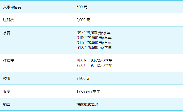 ULC剑桥国际高中费用