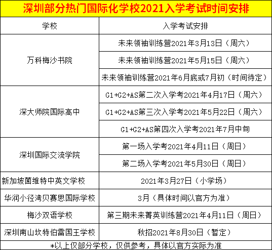 深圳热门国际学校2021入学考试时间汇总